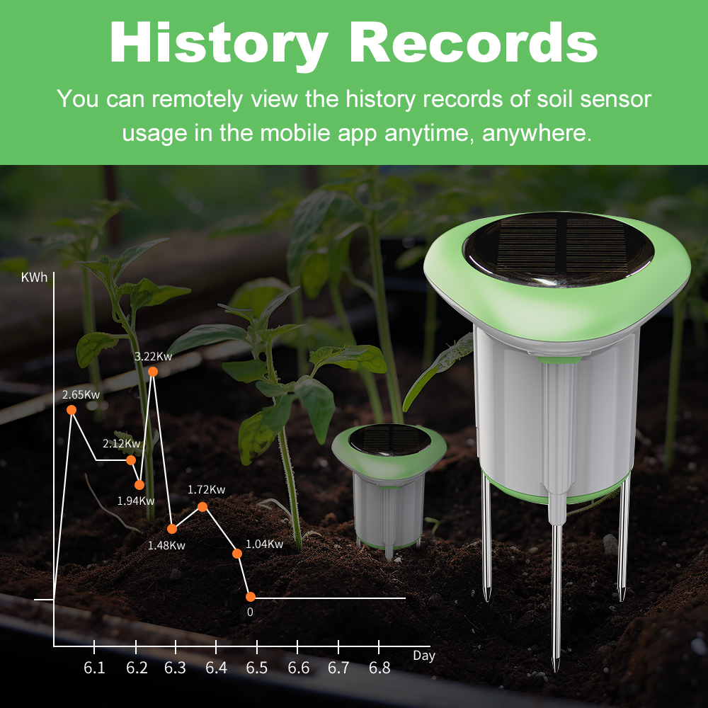 MANHOT WiFi Smart Solar Soil S - Smart Garden Is のレビューと価格