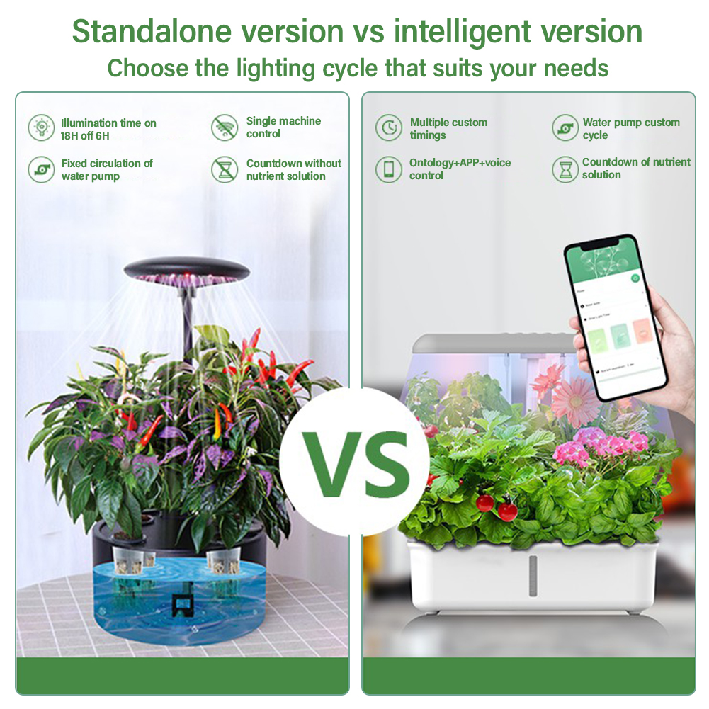 Tuya WiFi Plant Hydroponics Sy - Smart Garden Click And Grow のレビューと価格