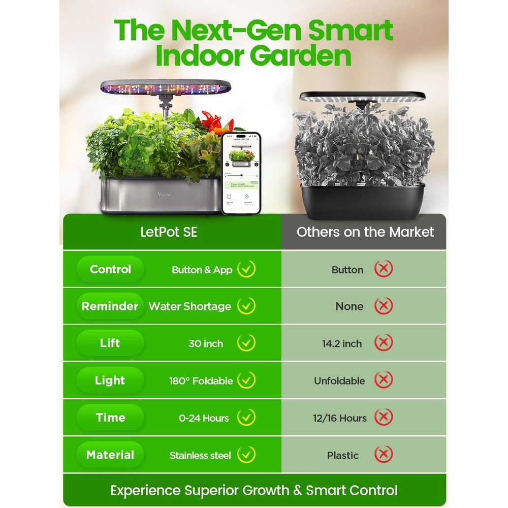 12-Pod Hydroponic Herb Garden  - Indoor Herb Garden Kit のレビューと価格