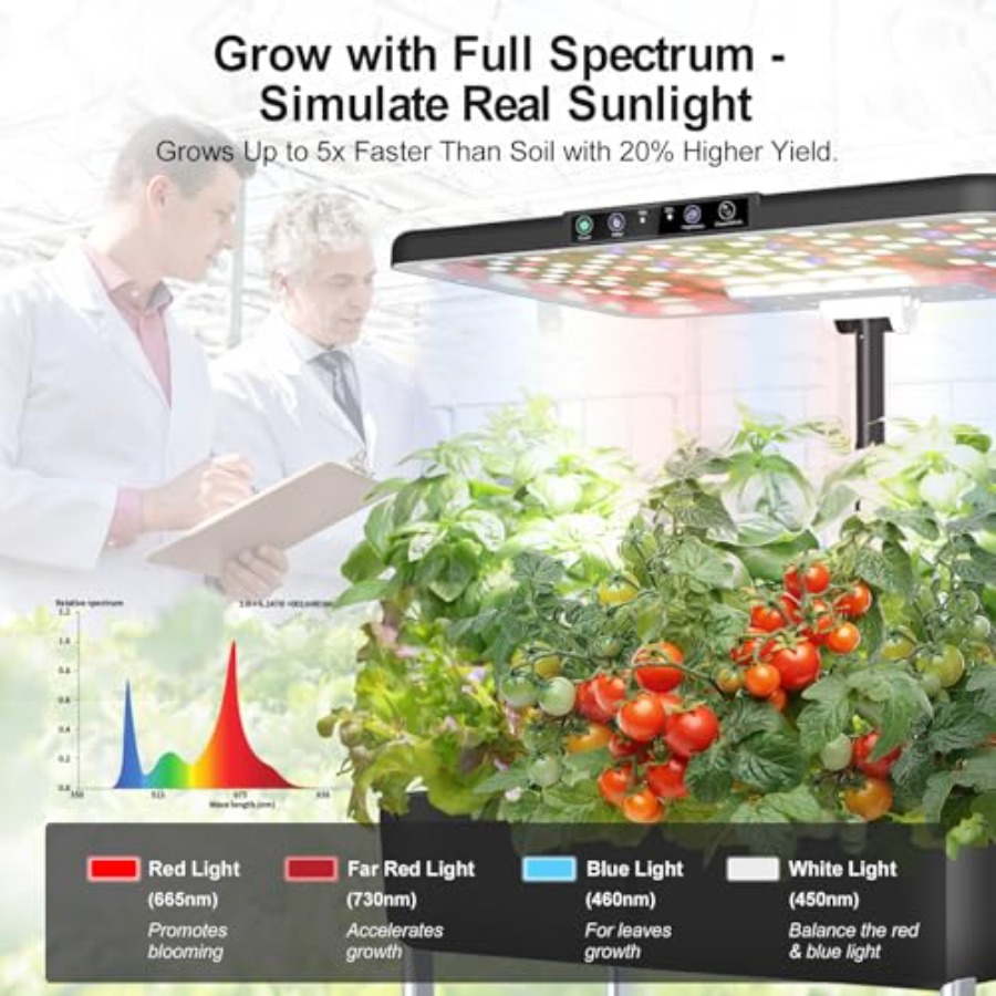 Hydroponics Growing System Ind - Indoor Herb Garden Kit のレビューと価格