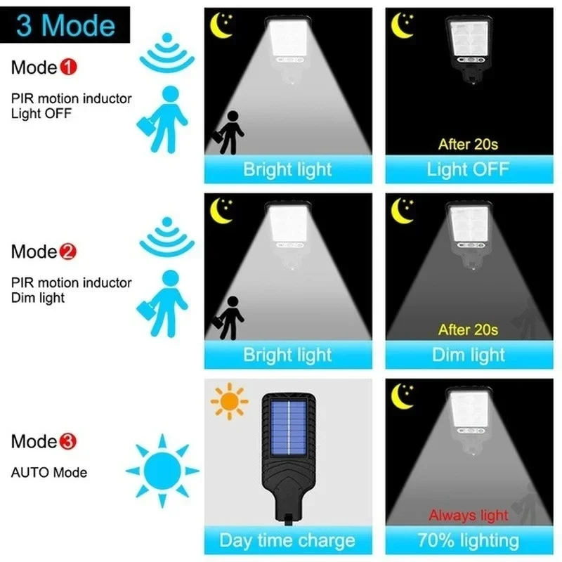 Powerful LED Solar Outdoor Cou - Smart Garden Light Camera のレビューと価格