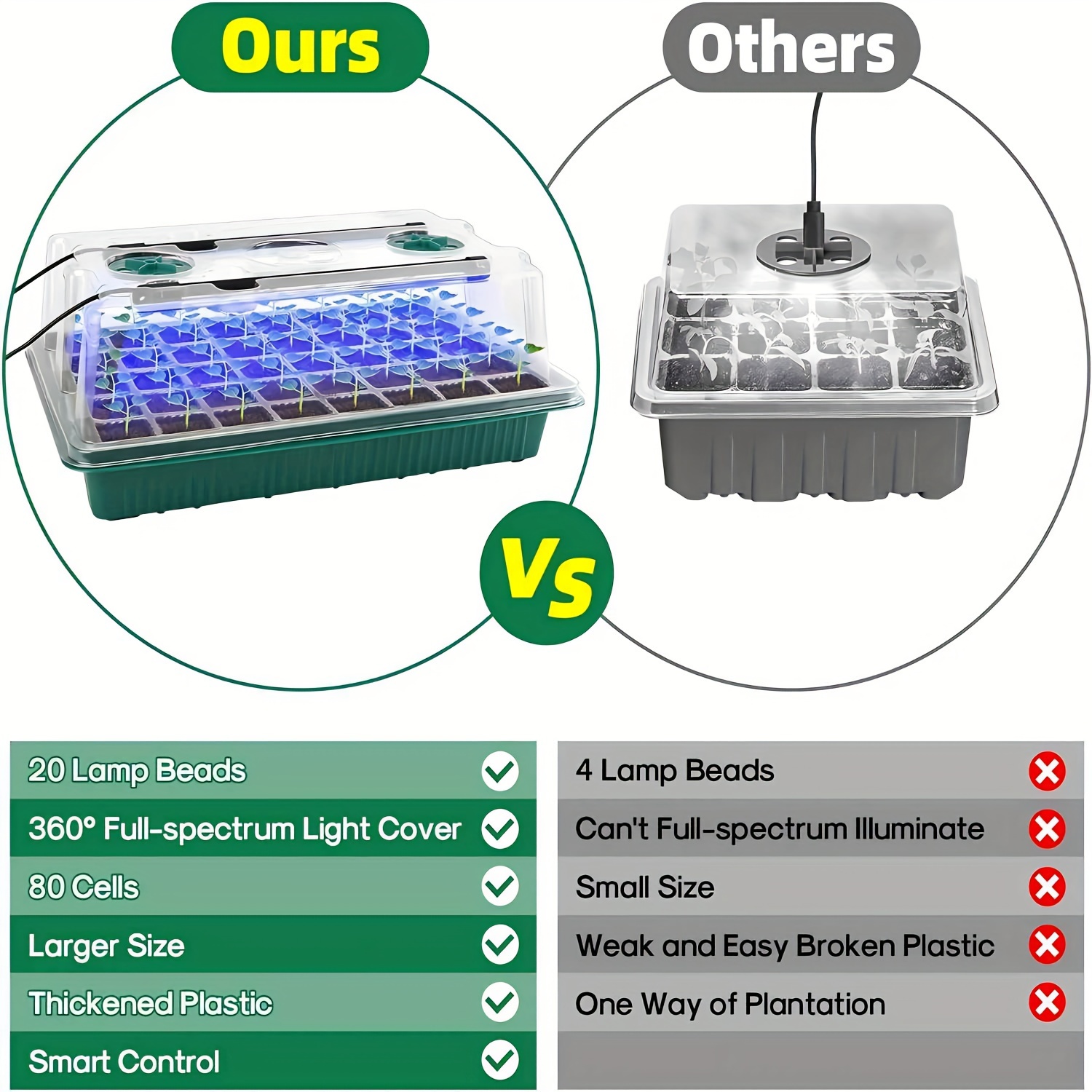 Seed Starter Trays With High D - Smart Garden Is のレビューと価格