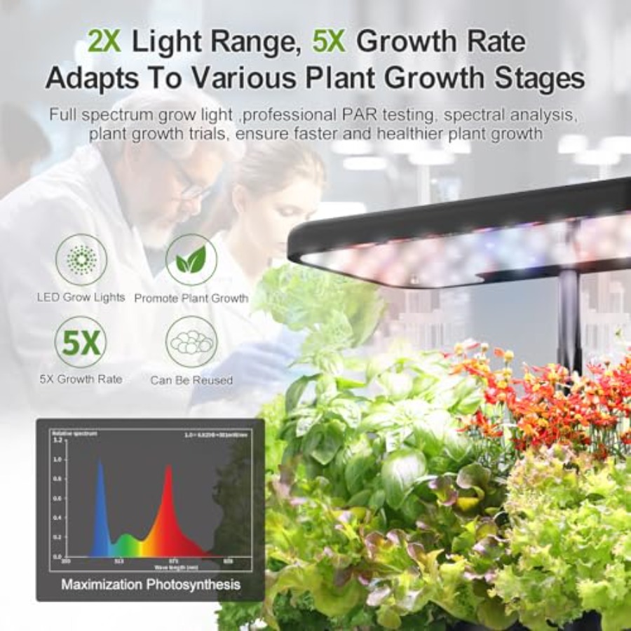 Indoor Herb Garden Kit Hydropo - Indoor Herb Garden Kit のレビューと価格
