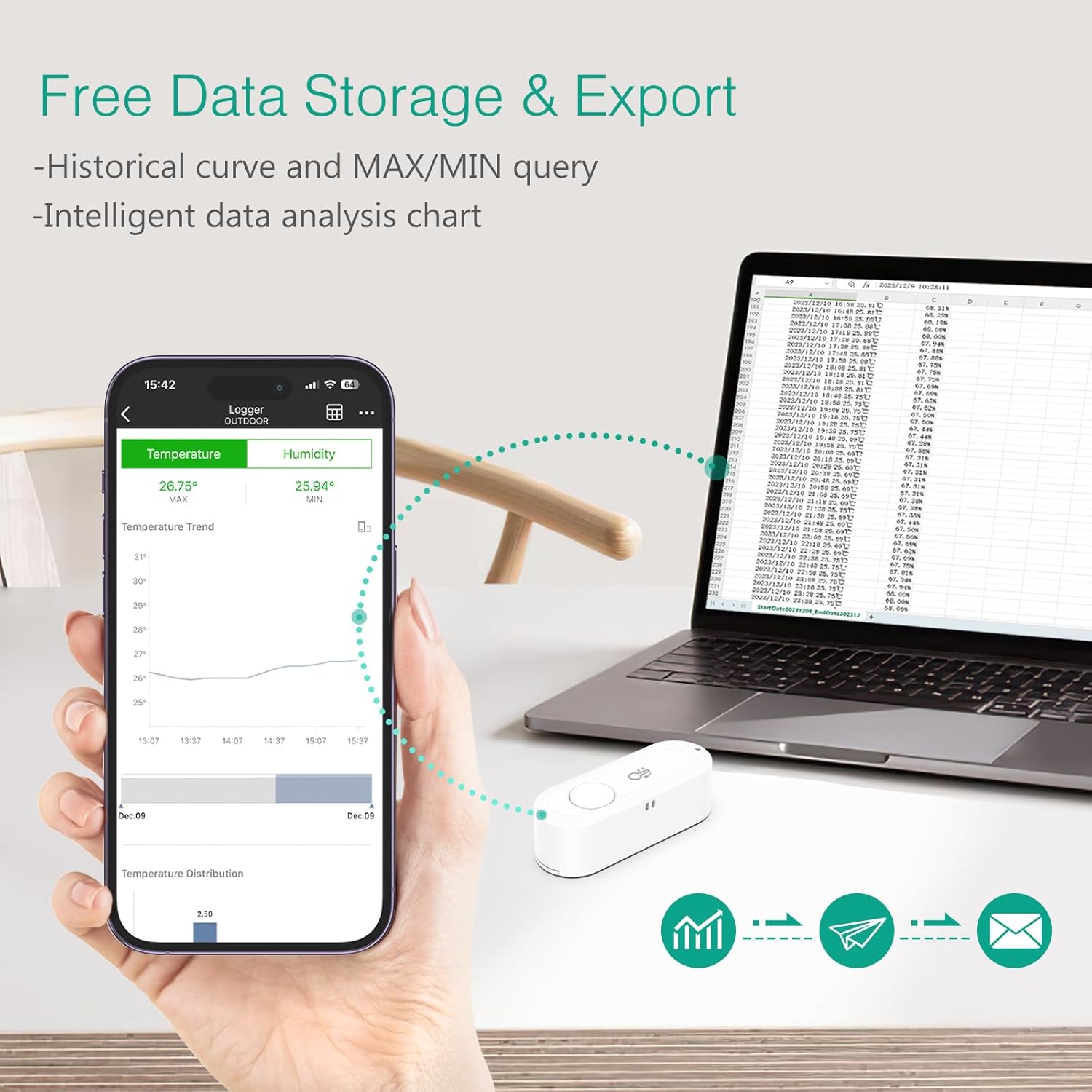 2-Pack Wireless Smart Temp-Hum - Smart Garden Offices のレビューと価格
