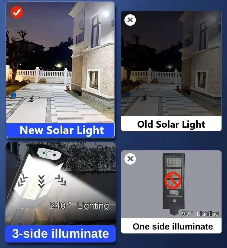 Solar LED Light Super Bright O - Smart Garden Light Camera のレビューと価格